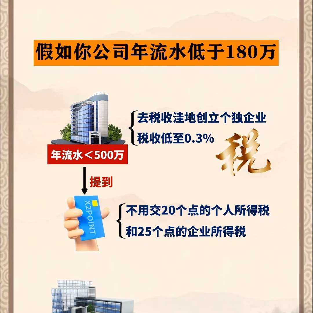 個人可以注冊什么公司(圖1) 個人可以注冊什么公司(圖1)