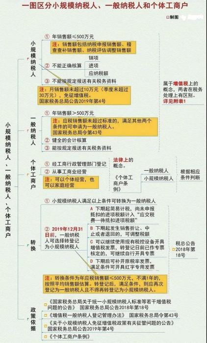 個人注冊公司的利與弊(圖3)