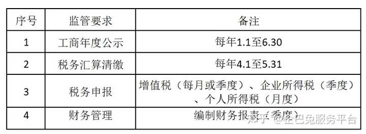 注冊(cè)公司基本費(fèi)用(圖5) 注冊(cè)公司基本費(fèi)用(圖5)