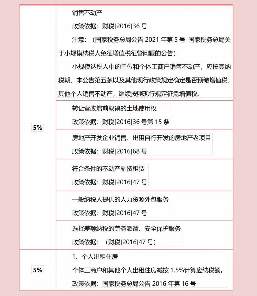 中級會計增值稅稅率表(圖5)