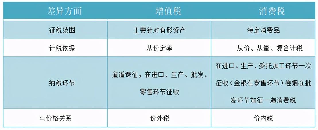 增值稅的不足之處(圖4)