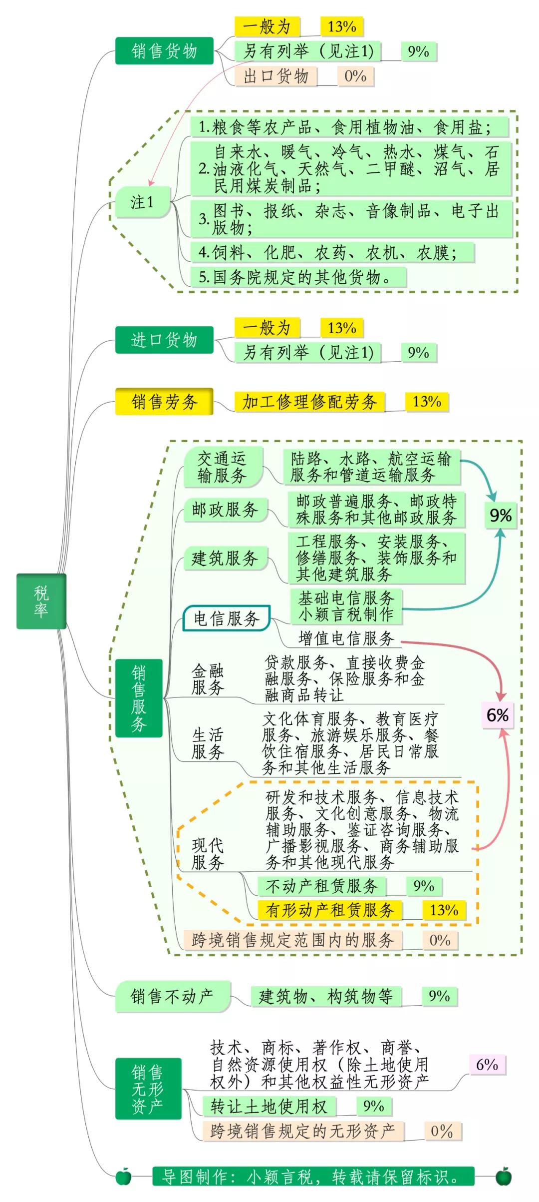 水泥增值稅稅率是多少2020(圖1) 水泥增值稅稅率是多少2020(圖1)