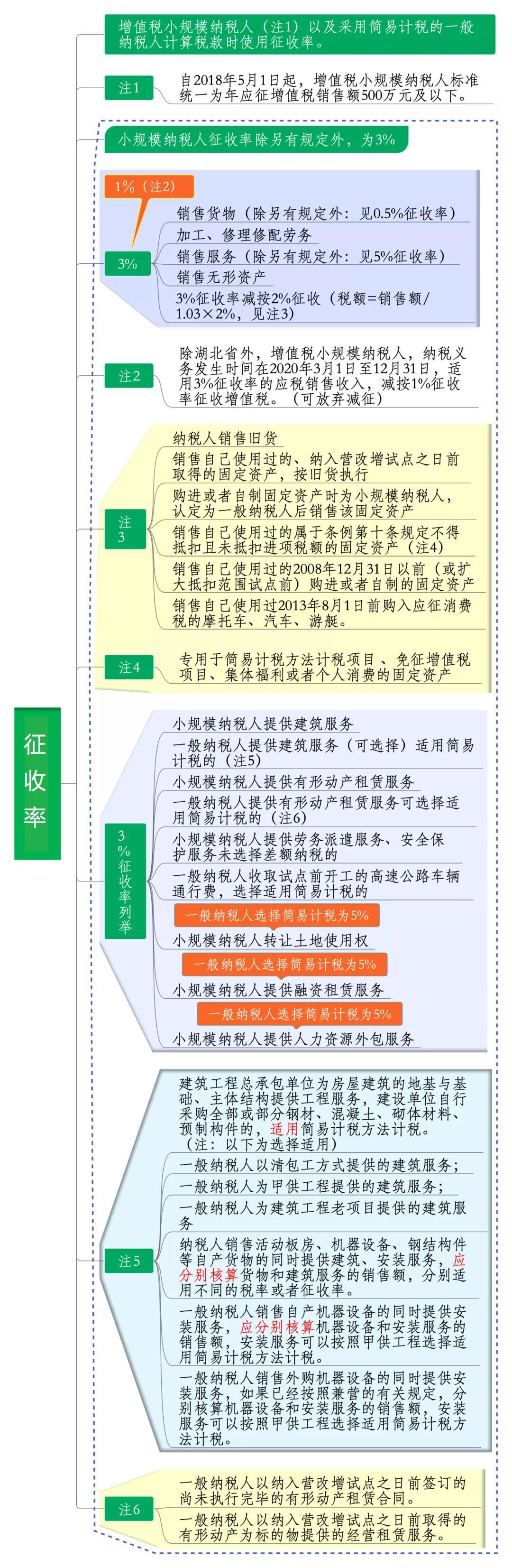 水泥增值稅稅率是多少2020(圖2) 水泥增值稅稅率是多少2020(圖2)